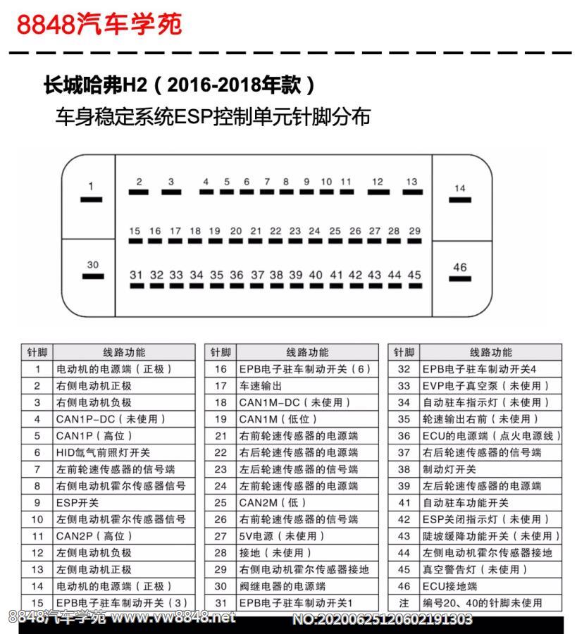 2016-2018年长城哈弗H2车型ESP控制单元